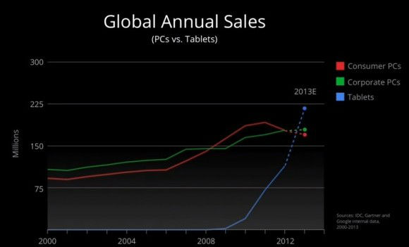 tablet-pc-sales-2013b