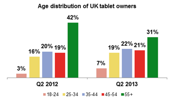 uk-tablet-ownership